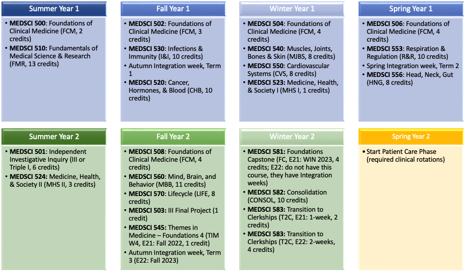 curriculum-medical-scientist-training-program